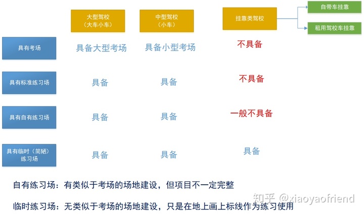 互联网学车